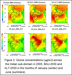 ozone concentration India