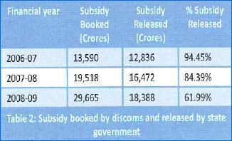 subsidy by discoms