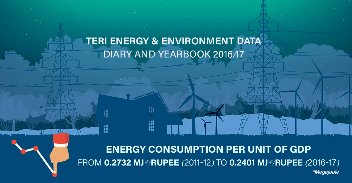 Energy intensity and India