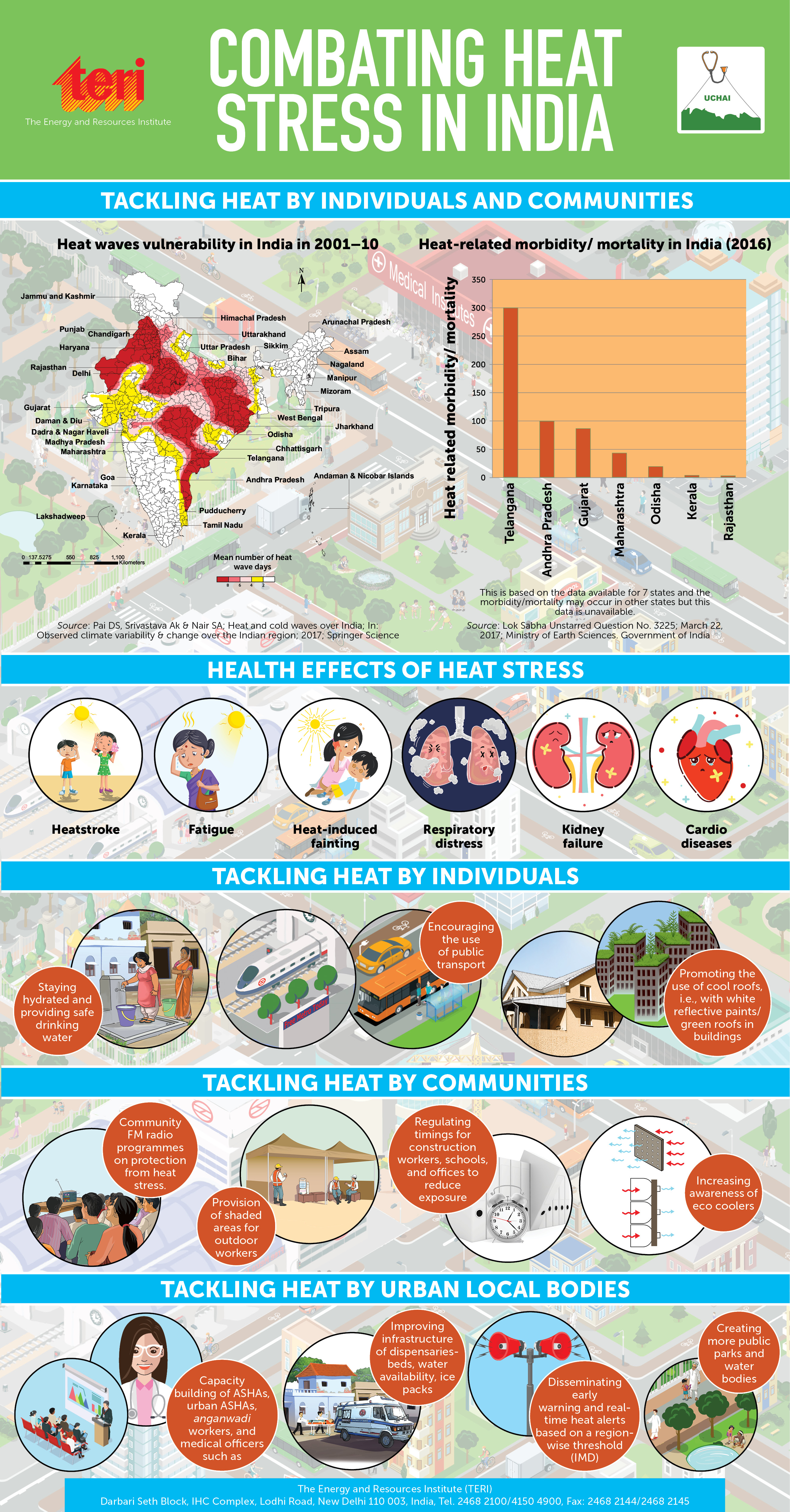 Understanding the health impacts of heat stress in India