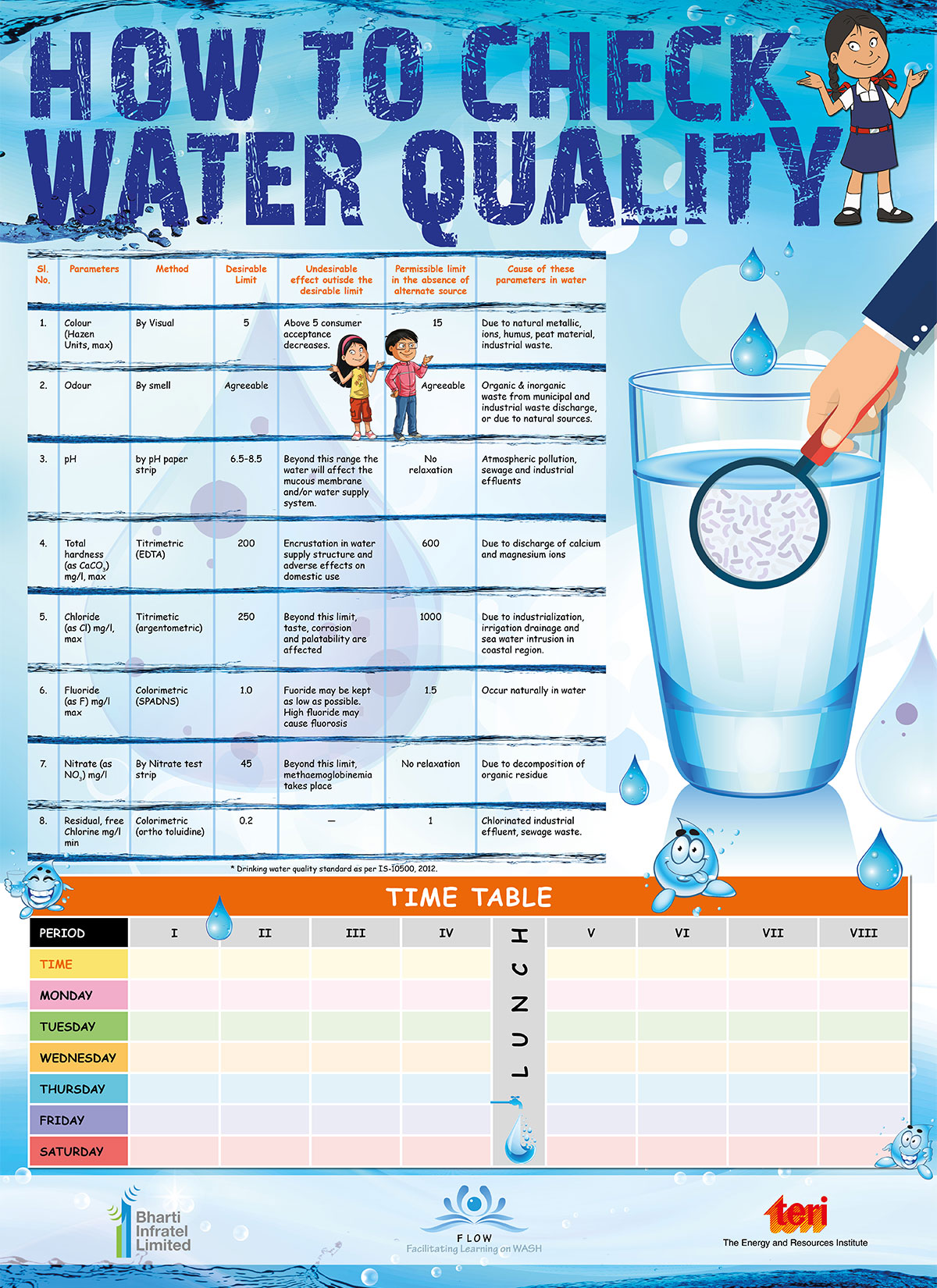 Water Quality Check