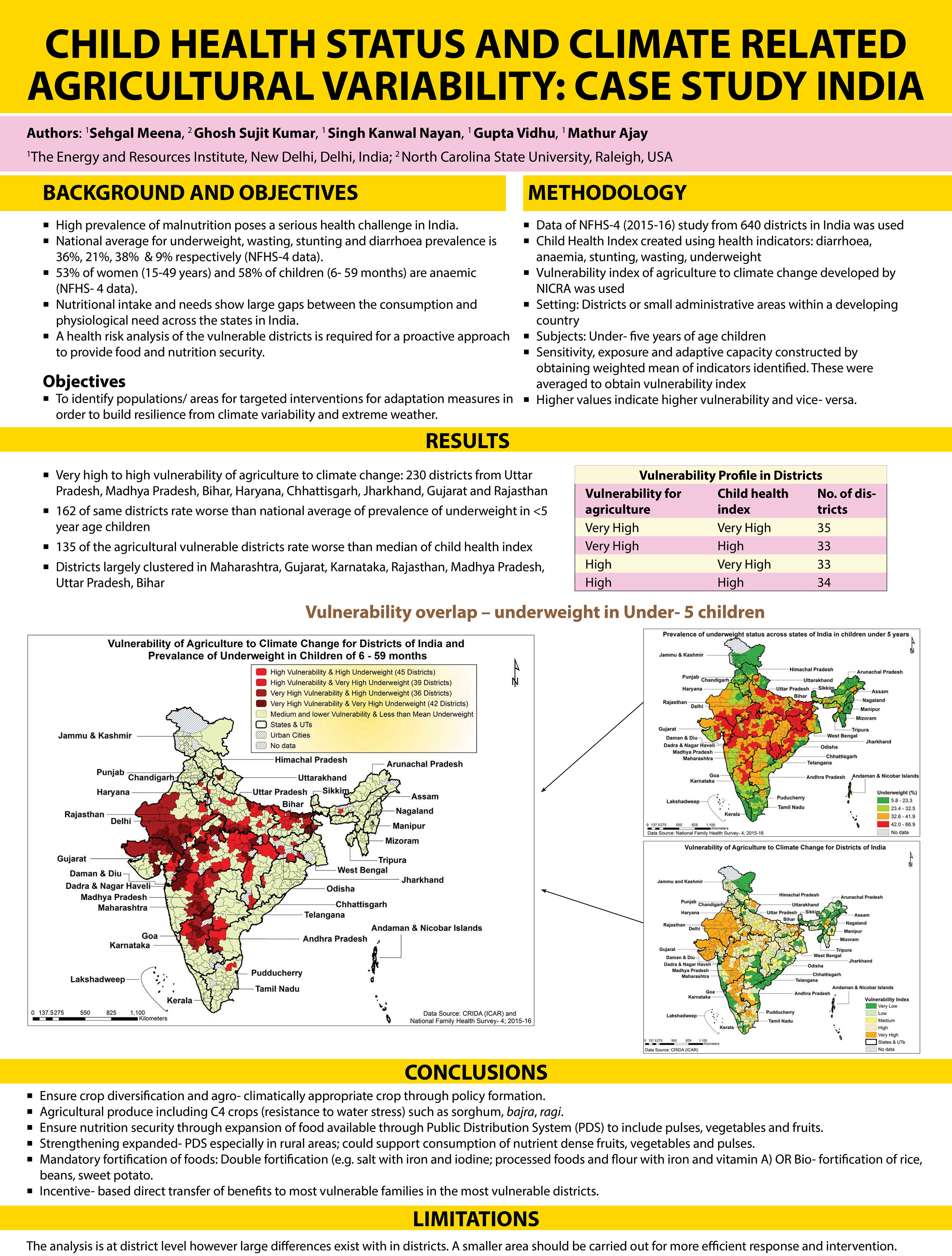 Child health status and climate related agricultural variability: case study India
