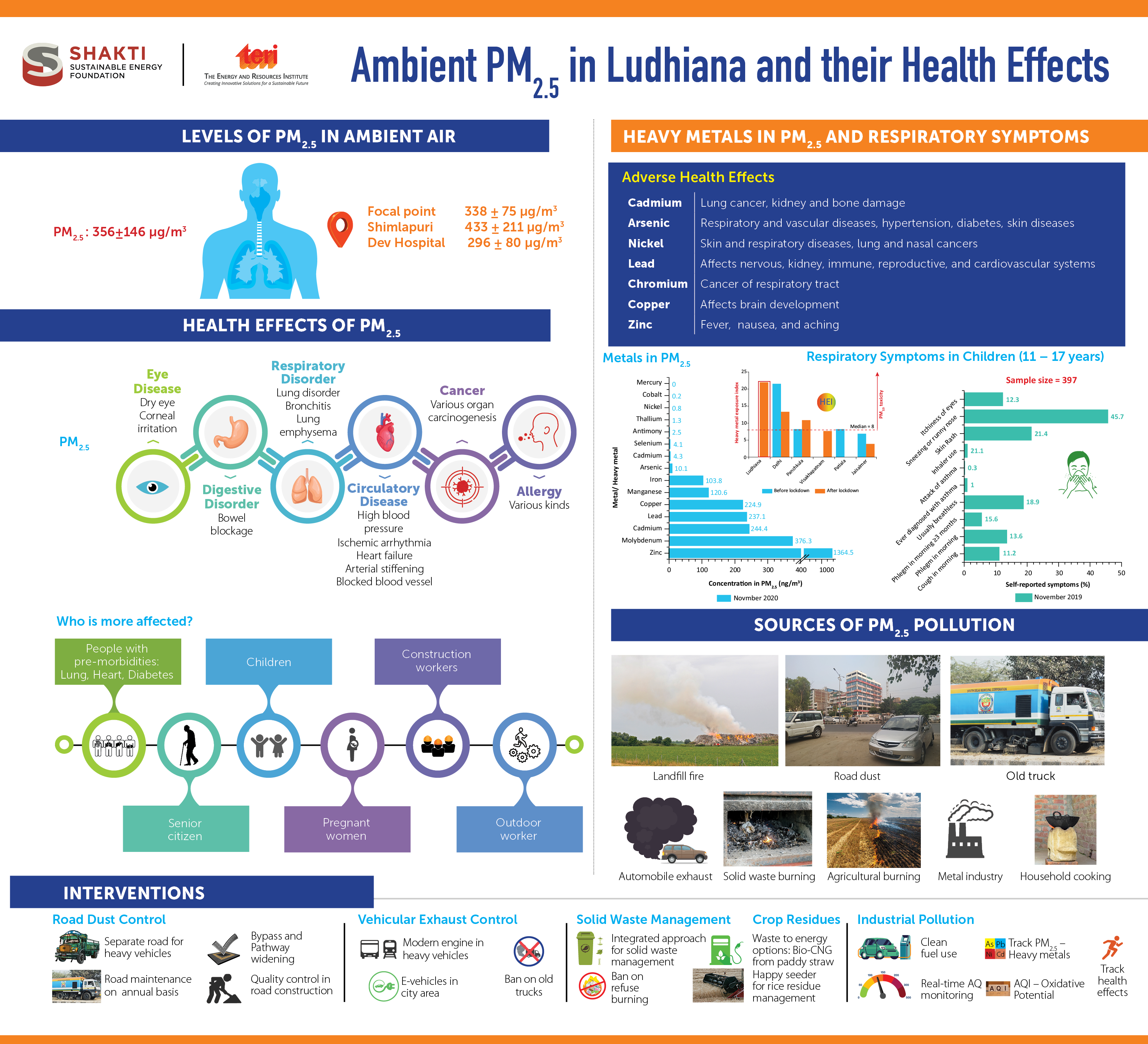 Shakti Inforgraphics - Ludhiana
