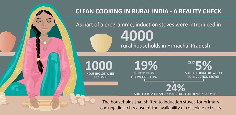 Clean Cooking Challenges In Rural India Teri